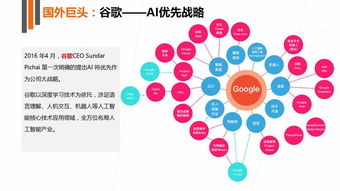 圖說2017 AI應用軟件開發的爆發元年